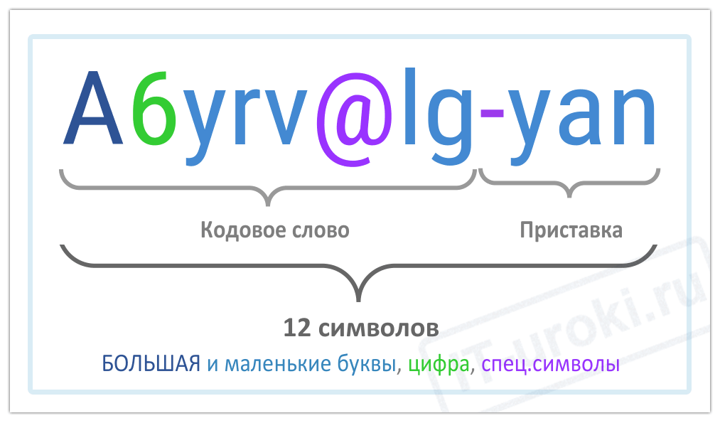 Как правильно написать слово кириллицей
