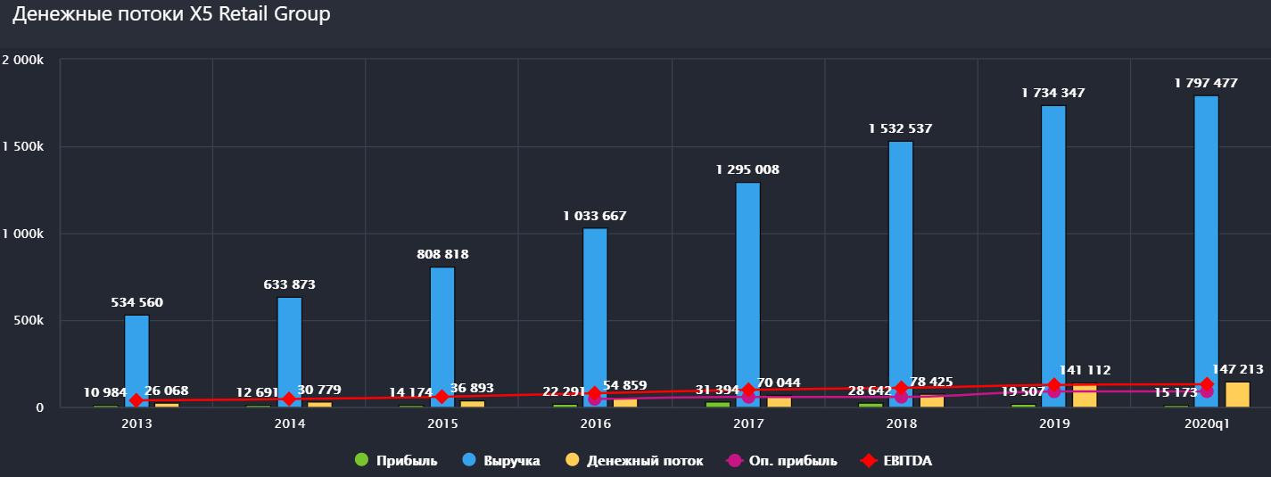 Личный кабинет пятерочки х5 для сотрудников