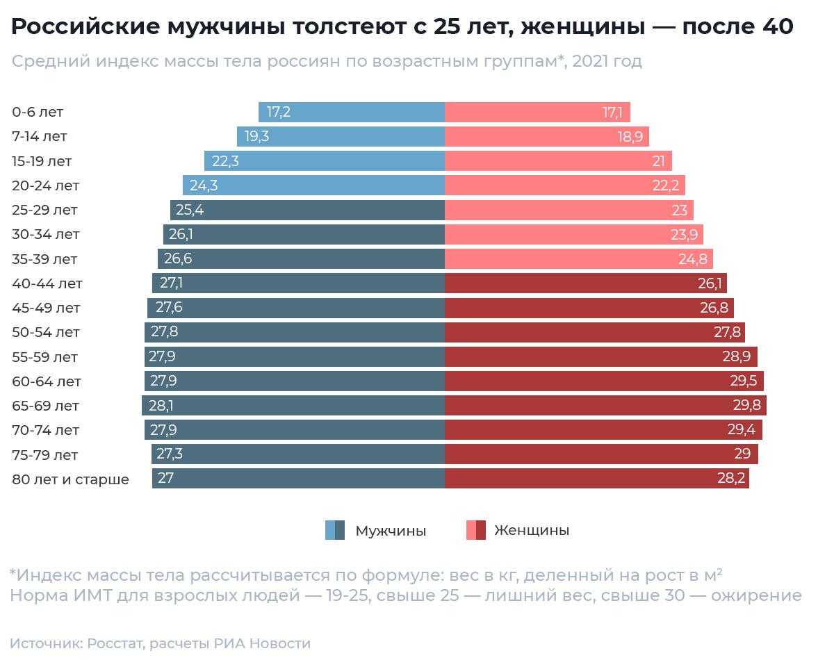 Численность населения в россии 2024: динамика, плотность, соотношение между мужчинами и женщинами, наиболее населенные города, прогнозы вшэ и оон