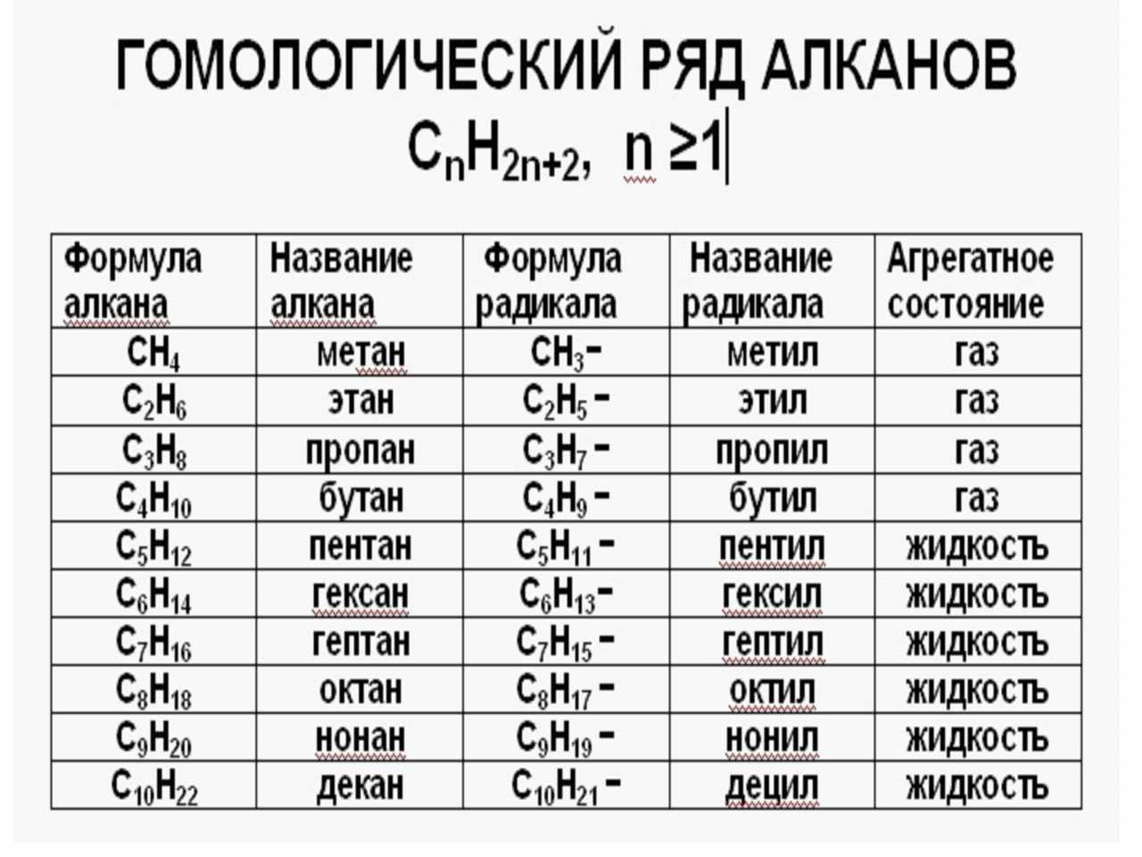 Алканы