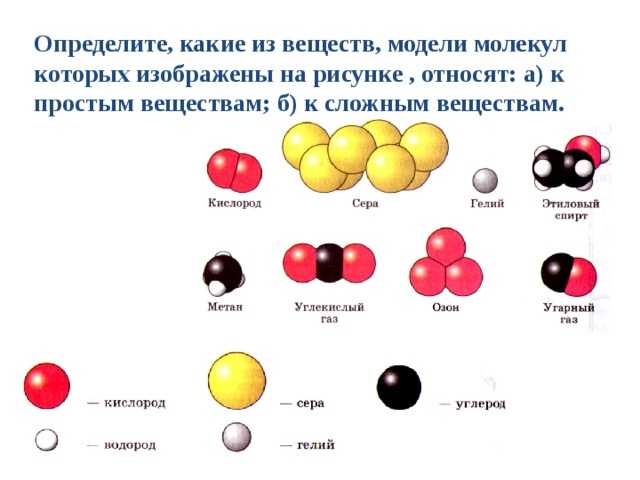 Атом и молекула – что это и отличия