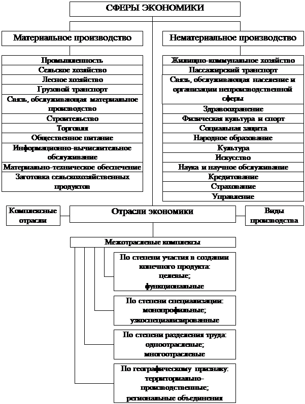 Экономика⭐️: что это простыми словами, определение, основные проблемы, кратко для 11 класса