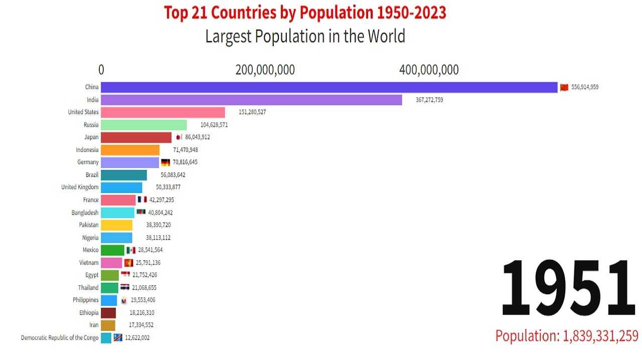 Рейтинг самых больших стран мира по площади и населению на 2020 год