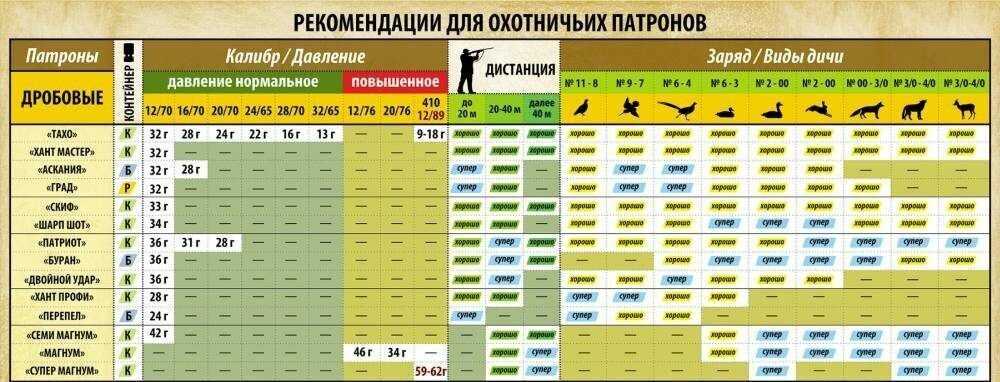 Generation zero какие виды боеприпасов