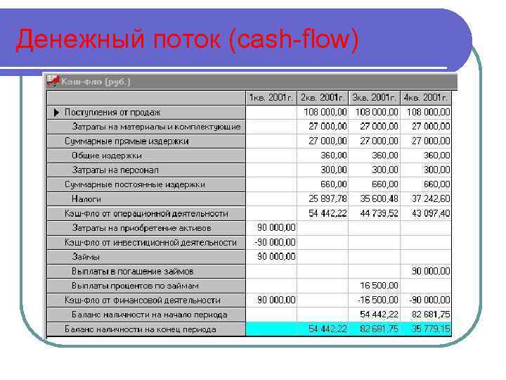 Free cash flow to equity (fcfe) | formula + calculator