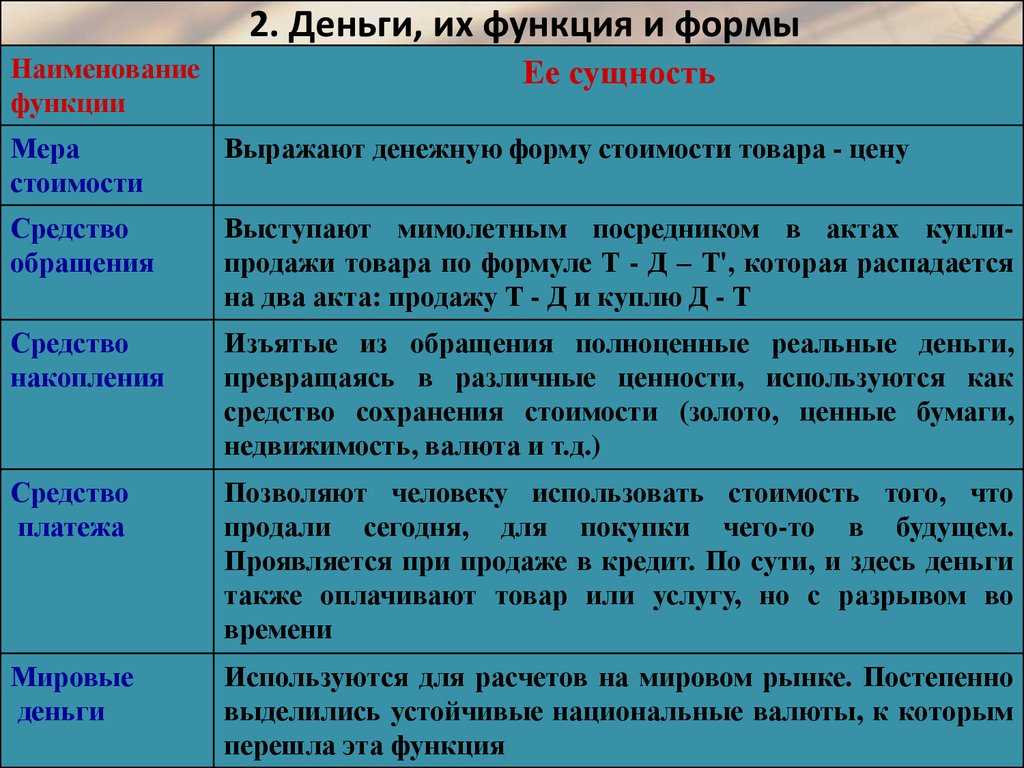 Урок 2: что такое деньги - 100urokov.ru