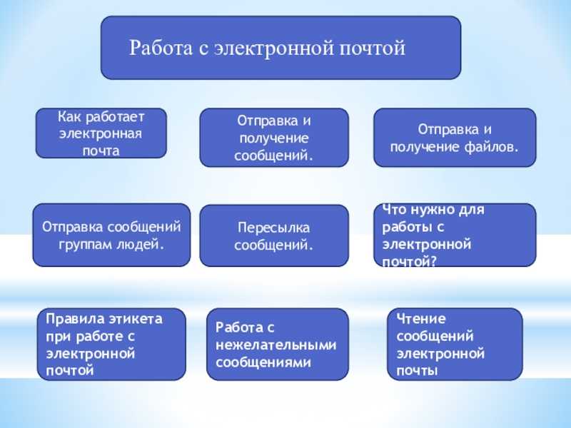 Некорректный формат адреса электронной почты: как понять и исправить