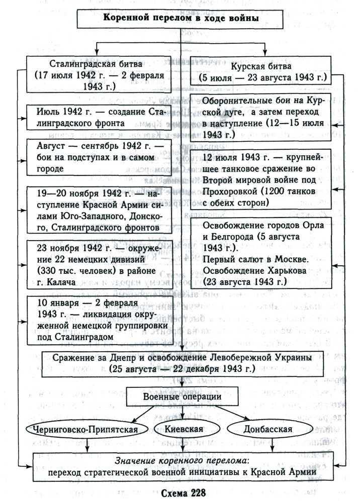 Тыл и фронт в автозвуке: подробности и разница между ними