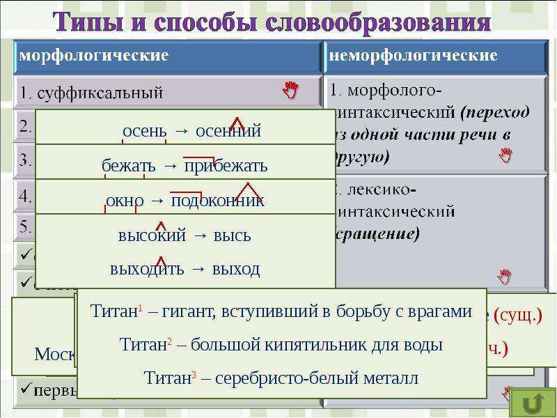 Что такое корневые и служебные морфемы: основные понятия и примеры