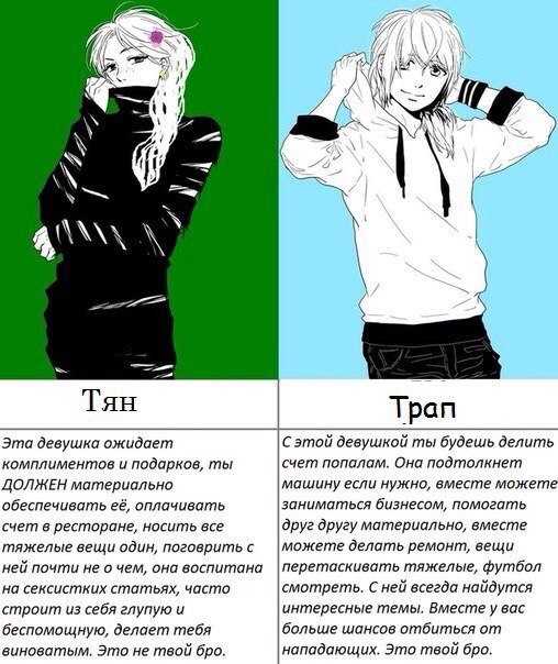 Что такое фембой? значение термина и его особенности
