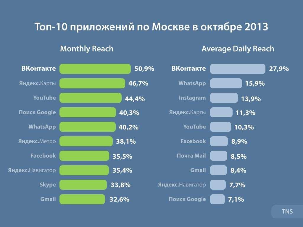Чем увлекаются люди: хобби для всех