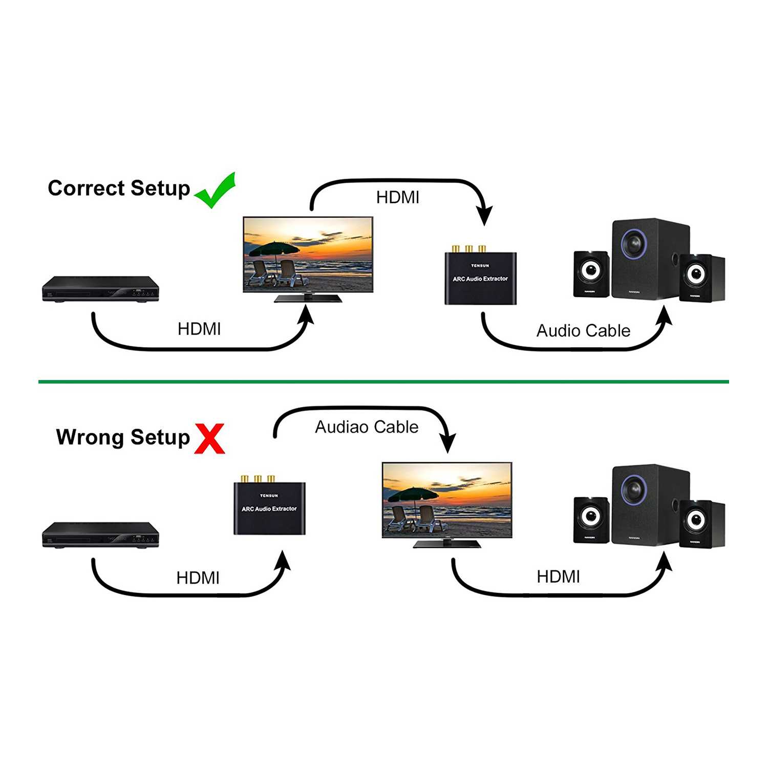 Что такое hdmi в телевизорах, для чего он нужен и как подключить