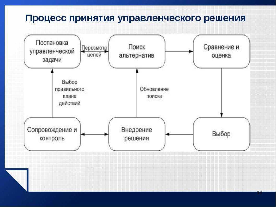 Какие услуги жкх должны предоставлять бесплатно?