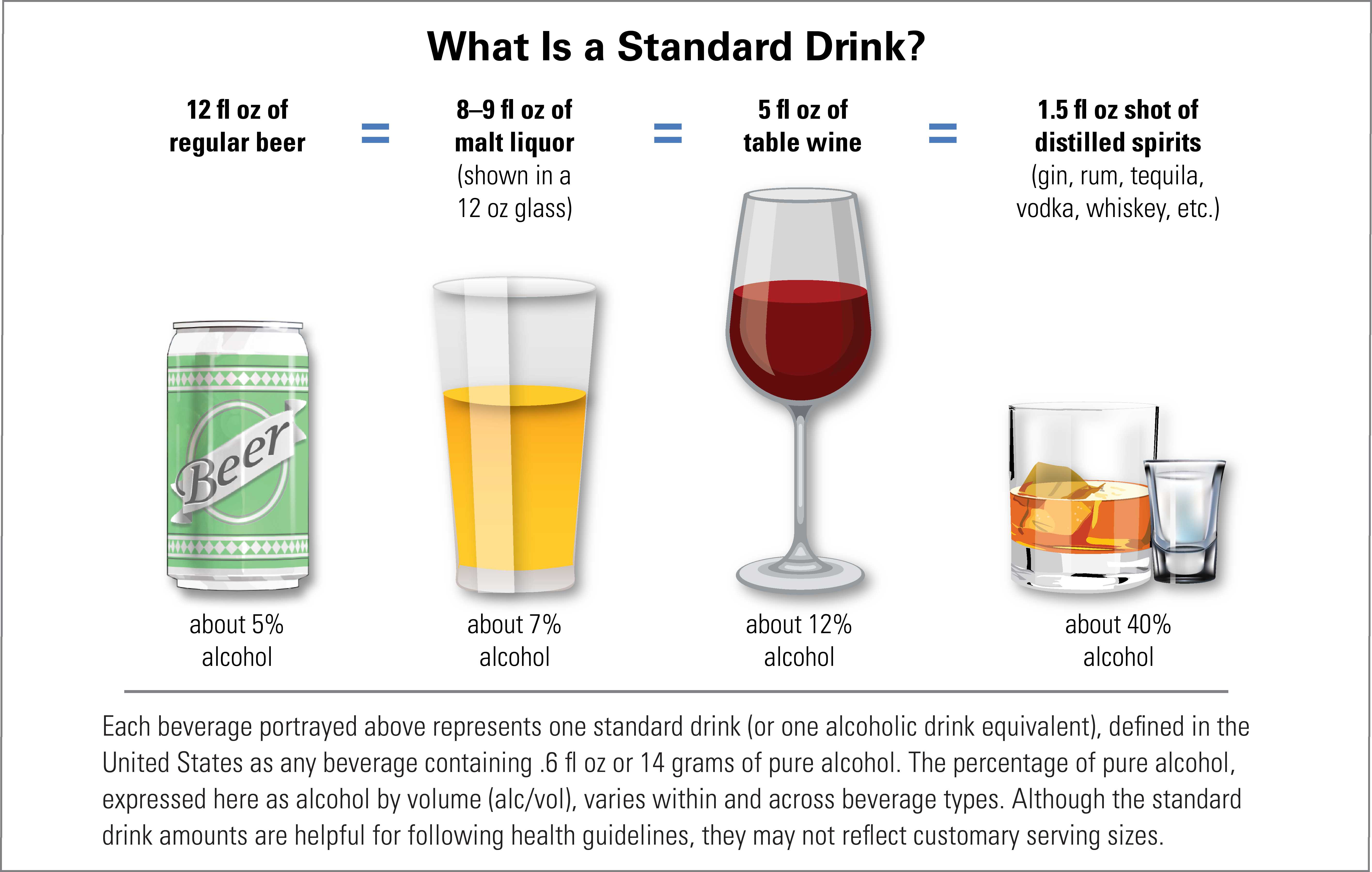 Beverage vs drink
