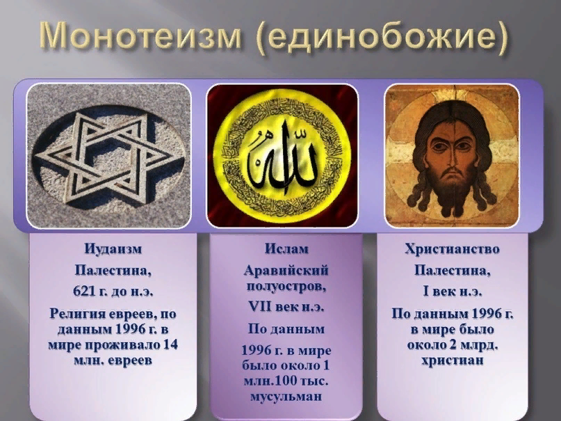 11 вопросов про иудаизм  •  arzamas