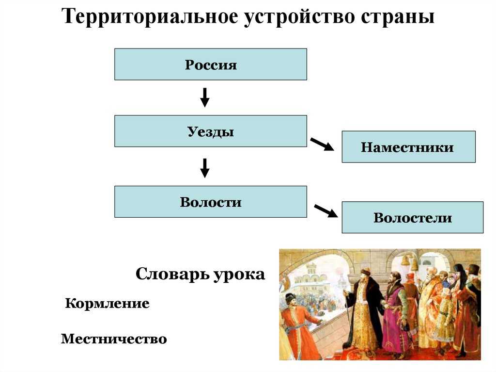 Чем в царской россии волость отличалась от уезда: разница и особенности