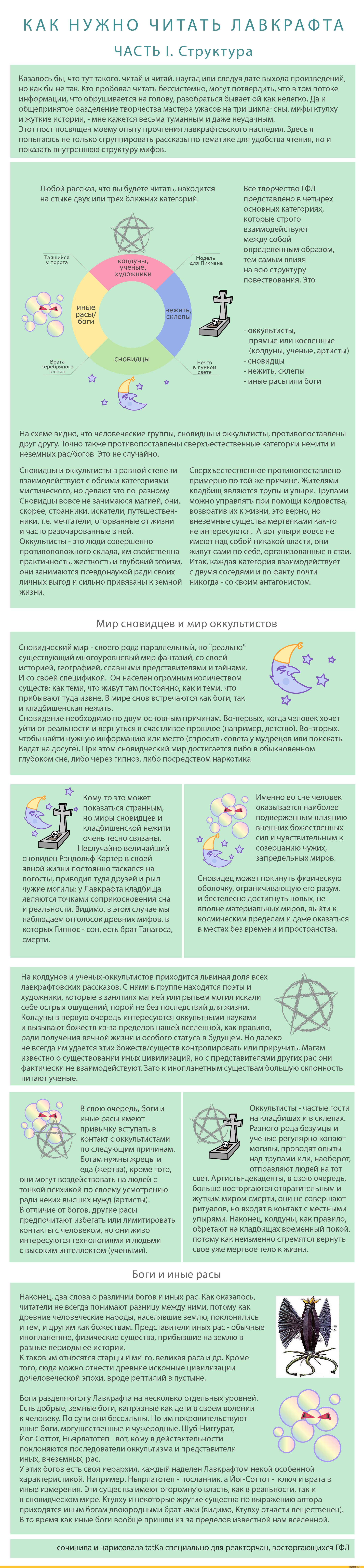 The magic cafe: мифы ктулху. монстры лавкрафта