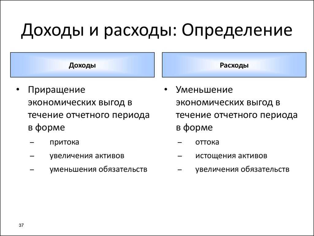 Домохозяйка: необходимость, статус или образ жизни? - страна мам