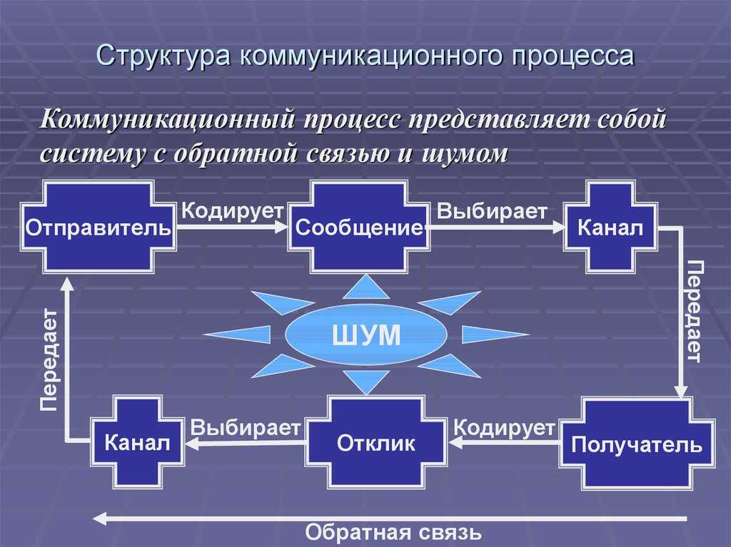 Разница между электронной почтой и gmail | приложения 2023