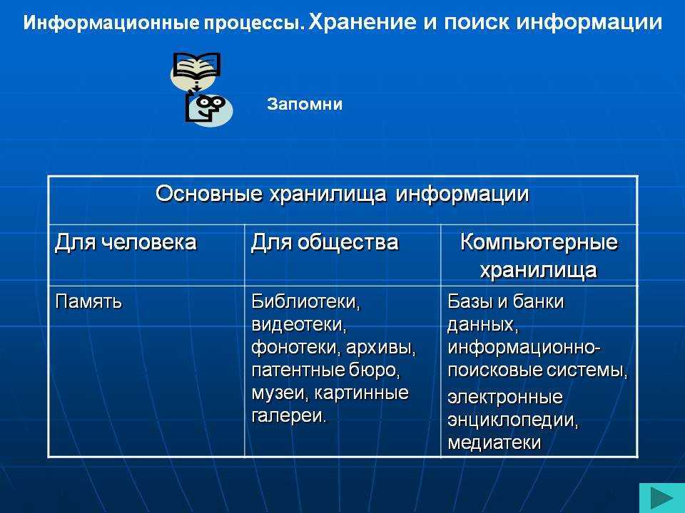 Классификация и иерархическая структура памяти эвм. основная память эвм. озу. пзу. созу.