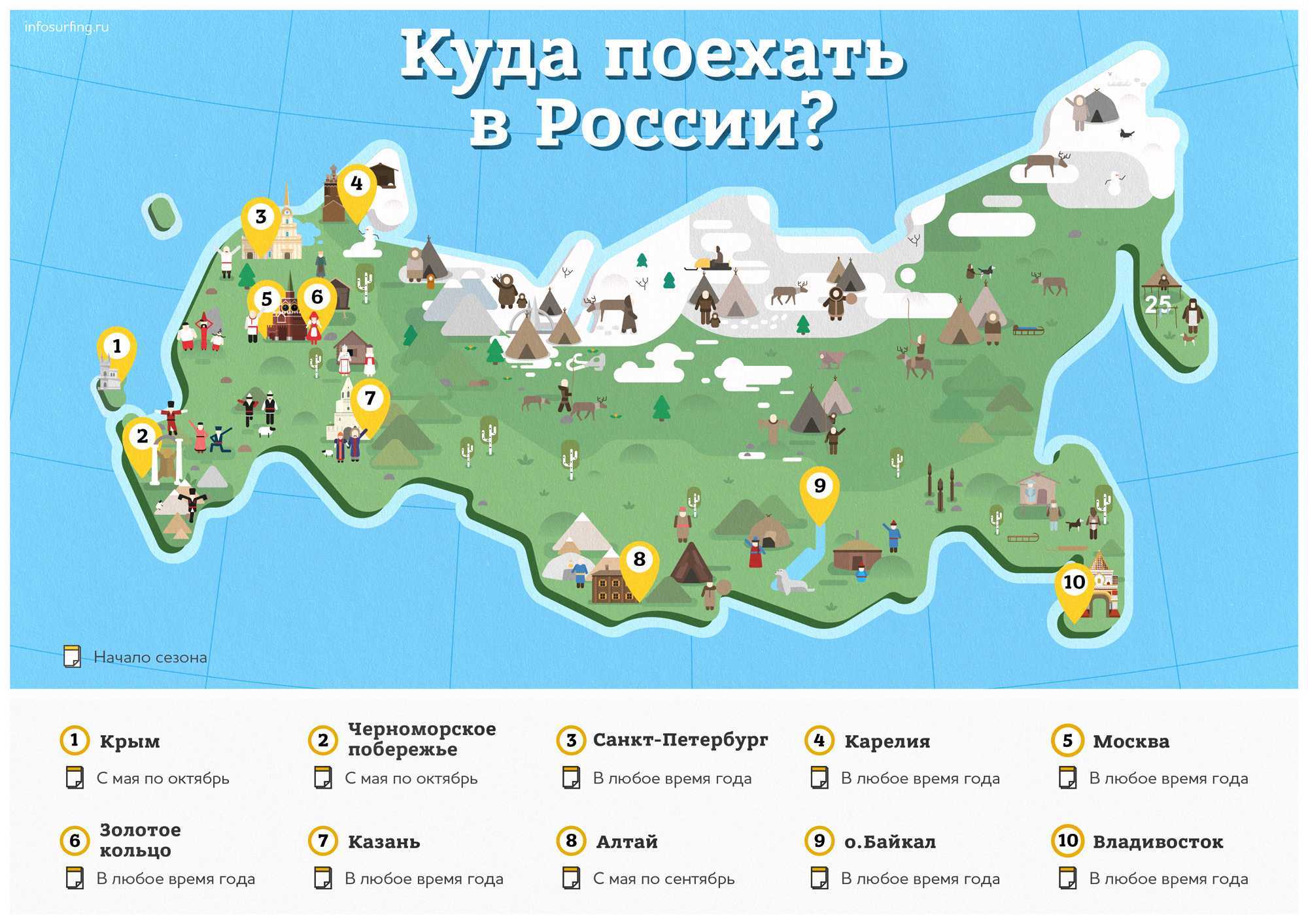 Топ-16 пляжей саратова 2023: для отдыха, купания, самых благоустроенных и чистых