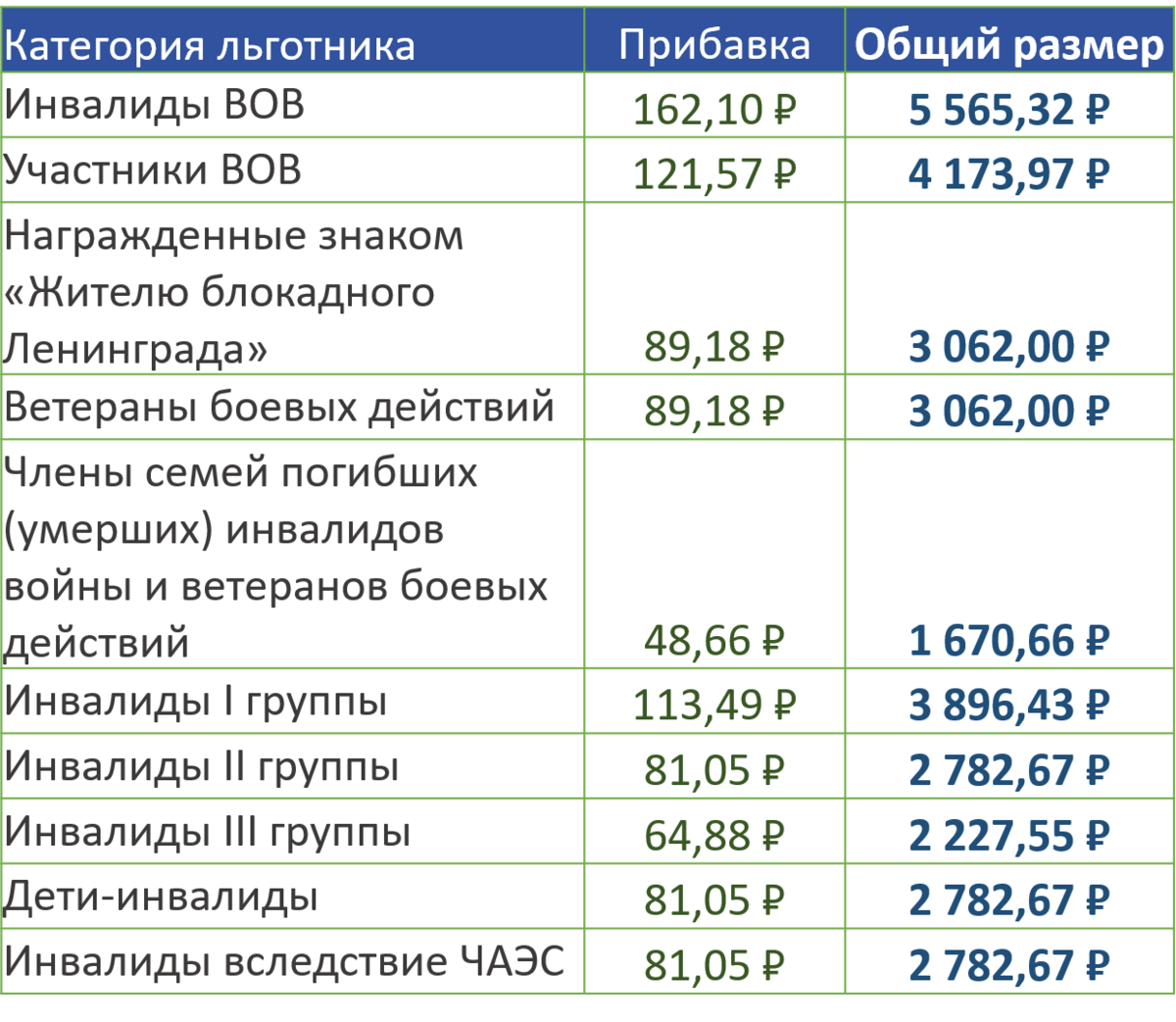 Требования к бизнес-плану и рекомендации по его составлению