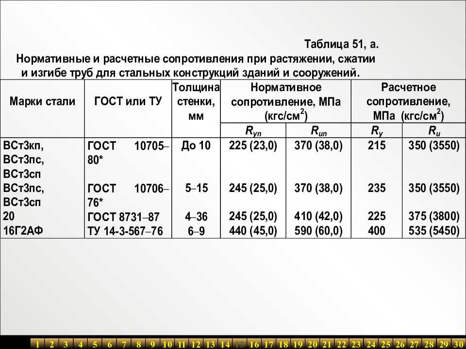 Способы получения сталей: основные методы и процессы в материаловедении