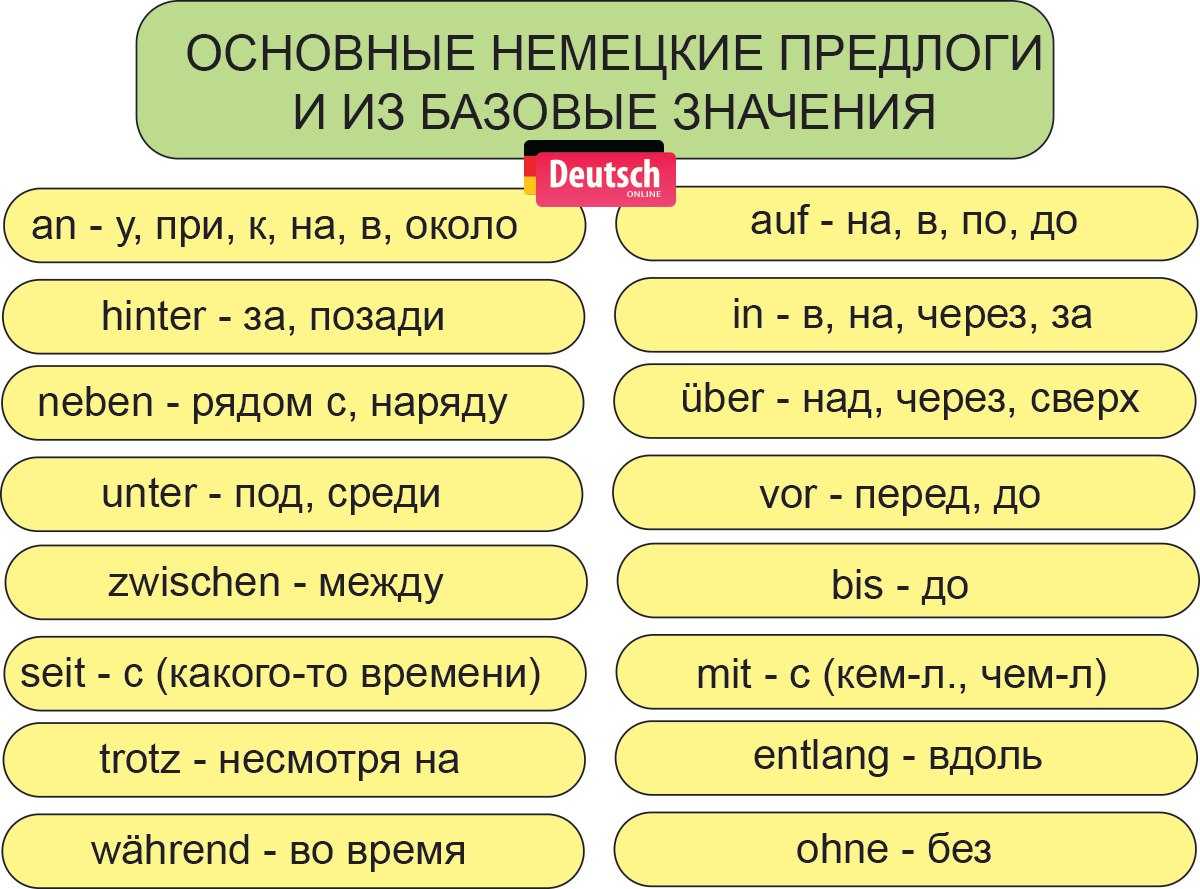 Почтовые индексы германии: что это такое и как правильно использовать plz