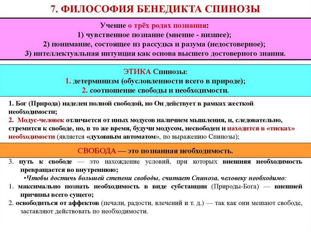 Понятие субстанции в философии нового времени. реферат. философия. 2015-11-17