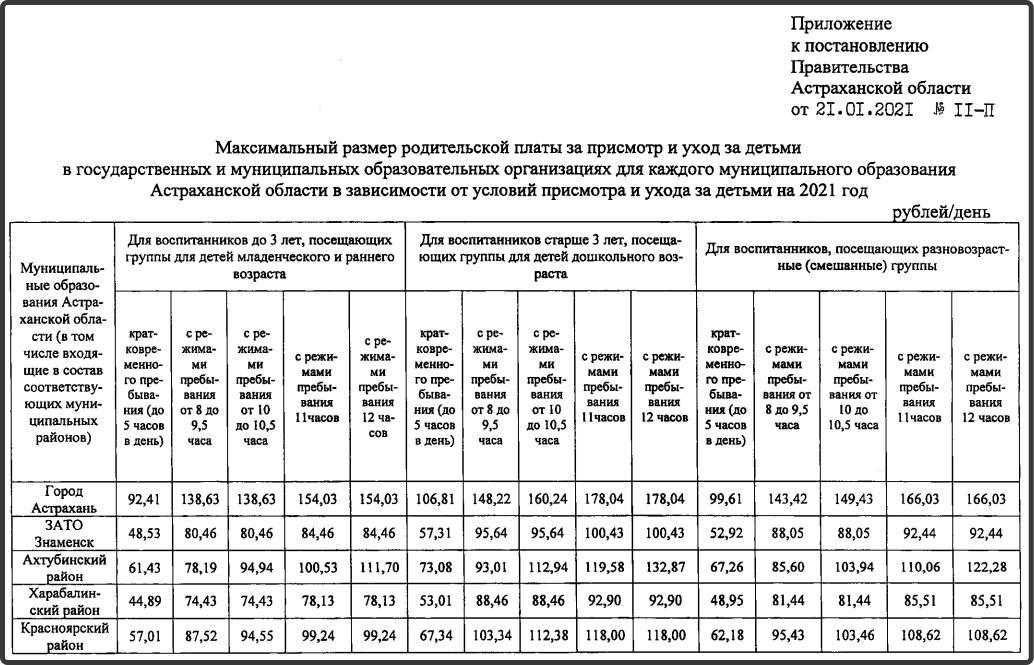 Компенсация за детский сад