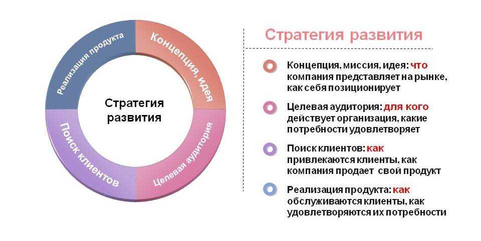 Концепция проекта: формирование, написание, применение.