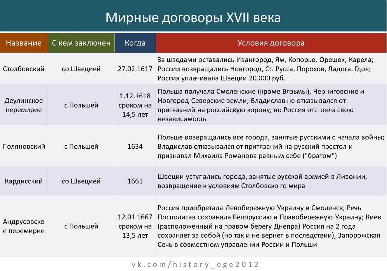 Курорты калининградской области: обзор, достопримечательности