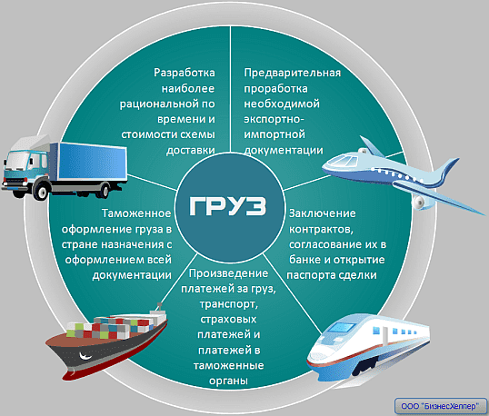 Виды резервуаров. разница между емкостью и резервуаром
