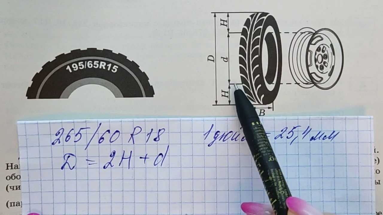 Огэ в 2024 году: обязательные предметы, изменения, список, новости