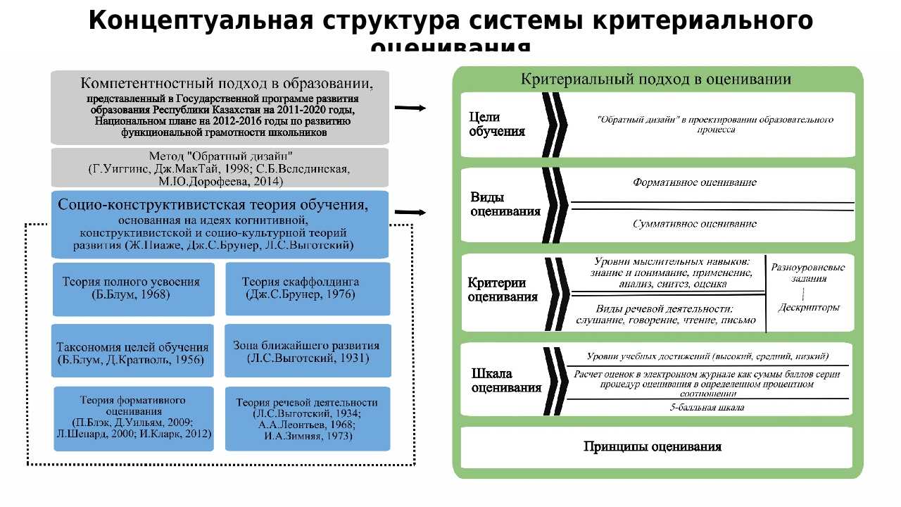 Учёные степени и звания — традиция