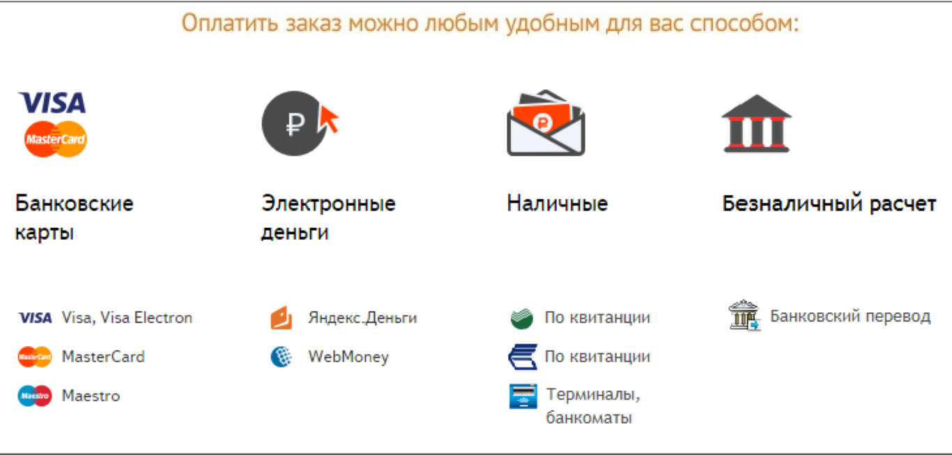 Оплата видом что это. Способы оплаты. Способы оплаты в интернет магазине. Способы оплаты наличными и Безналичными. Способы оплаты товара в интернете.