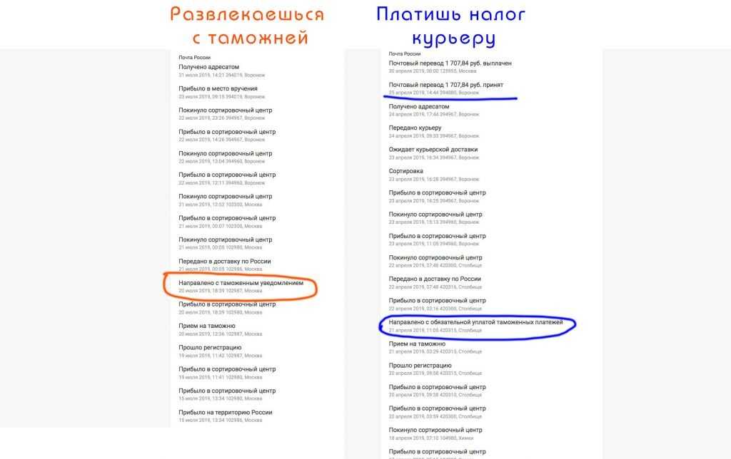 Передано курьеру почты россии: что означает этот статус?
