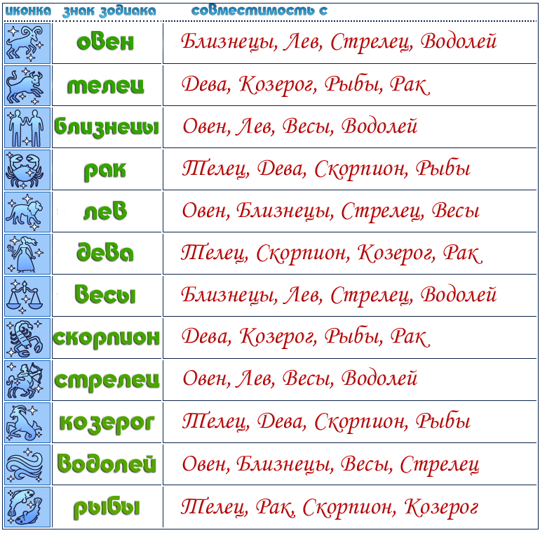 Совместимость женщины-рака и мужчины-рака