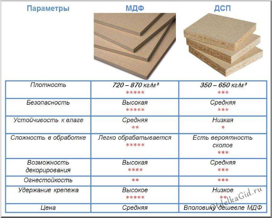 Этапы строительства частного дома своими руками