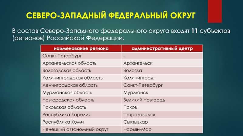 Северо-западный федеральный округ: характеристика, описание, экономика, субъекты