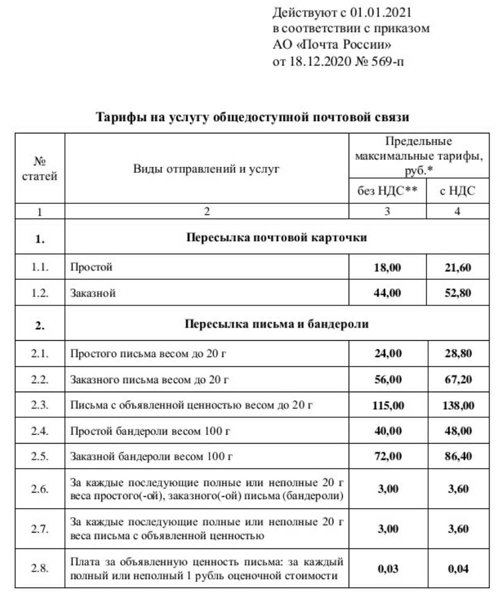 «таймер тикает — и ты лихачишь, чтобы успеть». доставщики еды — анонимно и честно о своей работе | правмир
