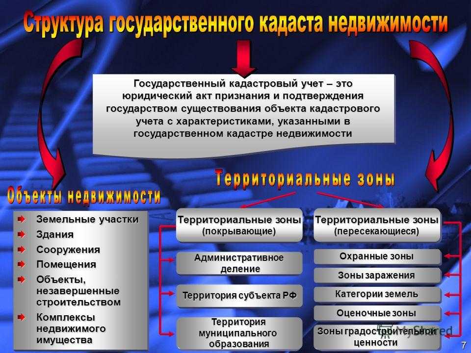 Егрн в 2021 году: что такое реестр недвижимости и зачем он нужен