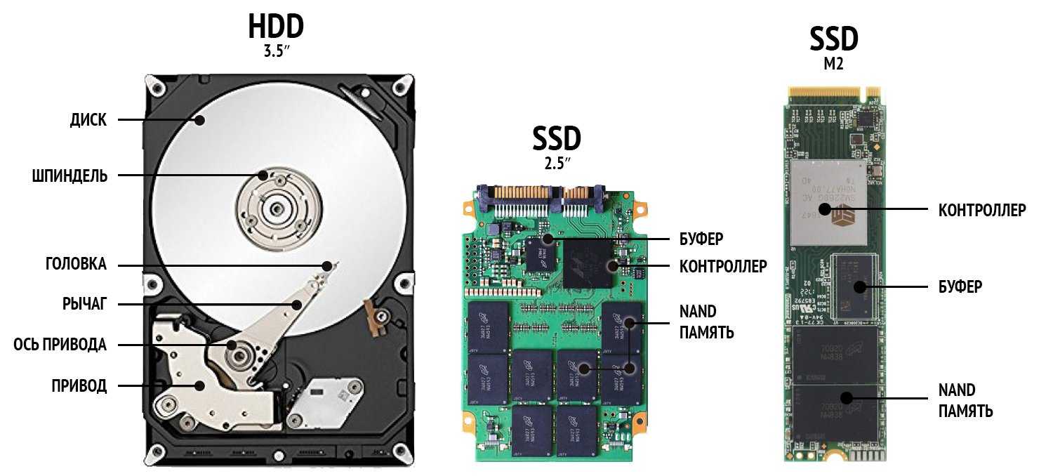 Что такое ssd диск и чем он лучше hdd
