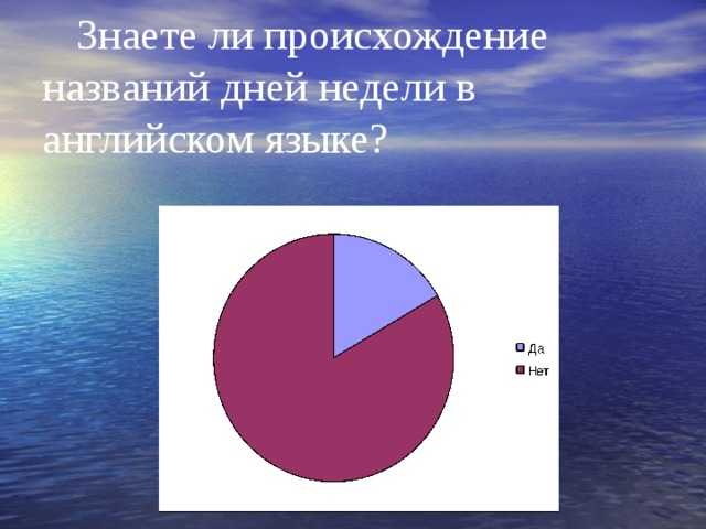 Какой первый день недели в сша? узнайте распространенные предпочтения и традиции