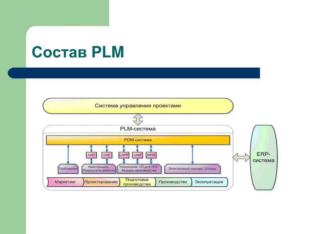 Pdm, plm, pdm-системы: что это и как они помогают в управлении проектами и процессами