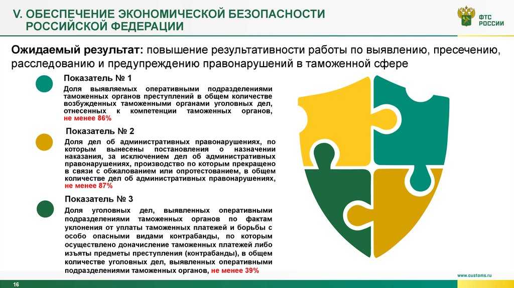Лицензия фстэк — что это и зачем она нужна