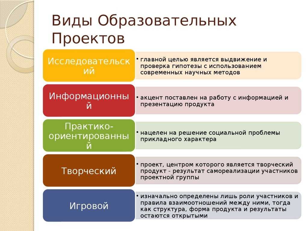 Проект: что это такое, классификация, методы управления