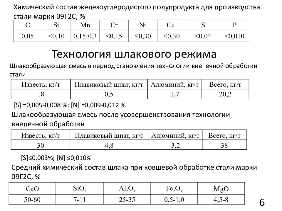 Выбор - материал - трубопровод
 - большая энциклопедия нефти и газа, статья, страница 1