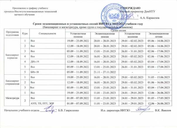 Досрочная сессия: как студенту сдать экзамены раньше времени?