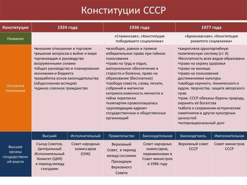 Гиа, огэ, егэ: в чём разница